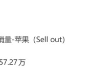 iPhone 17系列中国销量破1500万 标准版成增长主力