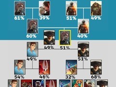 光与影33号远征队险胜羊蹄山之魂夺年度最佳