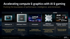AI、能效、续航全面提升 AMD发布锐龙AI 400系列、锐龙AI Max+系列新品