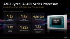 AI、能效、续航全面提升 AMD发布锐龙AI 400系列、锐龙AI Max+系列新品