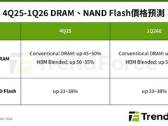 2026年存储产品价格持续飙升，DRAM与SSD涨幅创历史新高