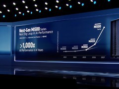 AMD发布MI500系列AI加速器规划，2027年推2nm CDNA6架构新品