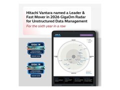 Hitachi Vantara荣膺GigaOm非结构化数据管理雷达报告“领导者”称号