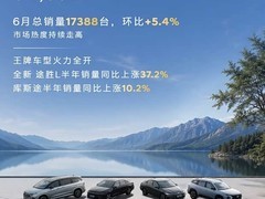 北京现代2026上半年销量9.47万辆，帕里斯帝推七月购车多重权益