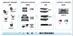 大型政企、园区、校园安防工程建设参考:itc保伦股份一体化智慧物联方案解读