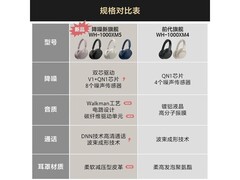 索尼WH-1000XM5米色降噪耳机直降1720元