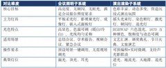 2026舞台灯光系统选型全指南：itc保伦股份为文体场馆改造提供可靠落地方案