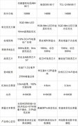 2026年85寸大屏电视避坑！1.5万预算看三款旗舰，怎么选不踩雷？