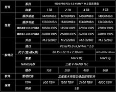 电脑扩容固态硬盘推荐 三星9100 PRO靠谱好用