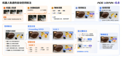 超越GPT-6 Astra！大晓ACE-Brain-0.6以百万级数据驱动具身空间智能跃迁