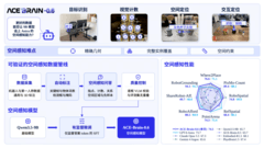 超越GPT-6 Astra！大晓ACE-Brain-0.6以百万级数据驱动具身空间智能跃迁