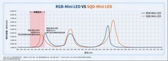 多个海外权威机构，为何不约而同给RGB-Mini LED打高分？