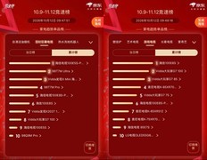 多个海外权威机构，为何不约而同给RGB-Mini LED打高分？