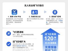 大疆Neo2无人机 享国补优惠低价入手