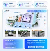 世界模型×具身智能｜2026年五家代表企业技术路径与场景落地观察