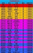 小小航海士最全攻略