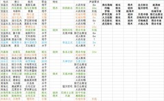 小小航海士最全攻略