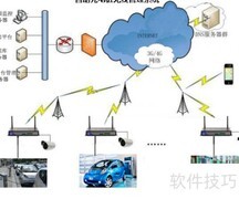 自助充电桩无线管理方案