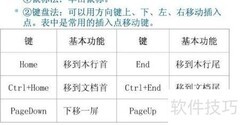 Word基础操作（二）
