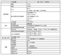 户外备电最优之选 大疆DJI Power 1000 Mini评测