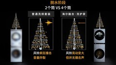 多筒洗衣机振动大是通病?海尔用100个风铃让用户看到真相