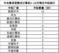2025年信创PC年终盘点：头部聚拢定格局，体验为王决胜负
