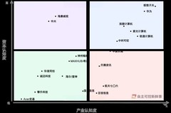 2025年信创PC年终盘点：头部聚拢定格局，体验为王决胜负
