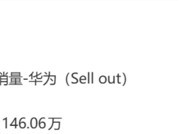 华为Mate 80系列销量逼近150万，高端市场强势领跑