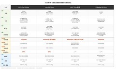 2026年长续航高端影像旗舰手机排行榜：OPPO领衔，每一款都是"摄影大师"