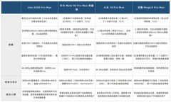 长焦摄影手机排行榜，坐看台后排拍舞台拉近了画面依然清楚