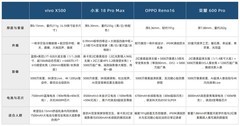 兼顾轻薄和拍照的手机推荐，机身薄得像时尚单品拍照续航照样扎实