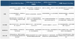 手抖拍视频不糊的手机推荐，边下台阶边拍视频画面照样稳得像滑轨