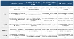 手抖拍视频不糊的手机推荐，走路跟拍稳稳当当告别画面乱晃尴尬