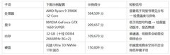 鲁大师跑分怎么看？跑分方法论、口径与局限说明