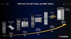 液冷成了必答题之后，从OCP看AI算力底座的下一场大考