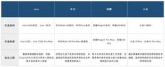 上班族买手机推荐什么牌子，通勤续航顶得住日常用着才踏实