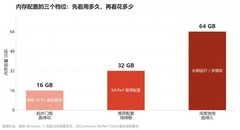 在本地电脑上跑大模型，硬盘和内存该怎么配？