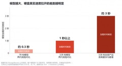 在本地电脑上跑大模型，硬盘和内存该怎么配？