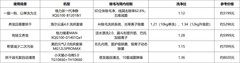 2026年宠物毛发清洗洗衣机推荐：从洗涤端到烘干端，除毛路径选购清单