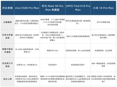 适合摄影爱好者的旗舰手机，这四款揣兜里出门采风能少背几颗镜头