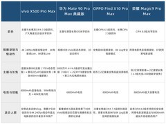 短视频博主用什么手机拍摄，单人外拍省去稳定器拿起来就能录