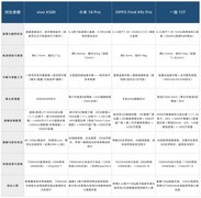 小屏旗舰手机推荐，单手握着刚刚好揣进裤兜很轻巧