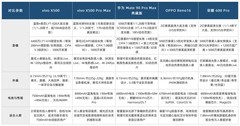 人像摄影手机排行，不管自拍还是朋友帮拍原相机直出就很上镜