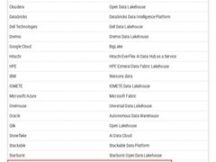 Gartner评选全球22家数据湖仓平台，腾讯云为中国唯一入选厂商