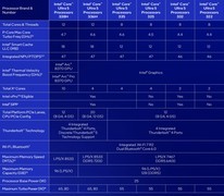 英特尔锐炫B390游戏实测 相当惊艳的游戏体验