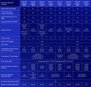英特尔锐炫B390游戏实测 相当惊艳的游戏体验