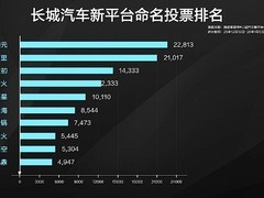 长城汽车发布全新平台归元：回归本质，驱动未来