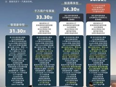 全新一代奥迪Q5L将于1月15日上市