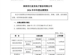 江波龙2026半年度净利暴增超6万倍，AI存储驱动业绩与股价双飙升