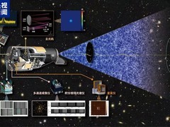 中国空间站巡天望远镜发布科学仿真成果